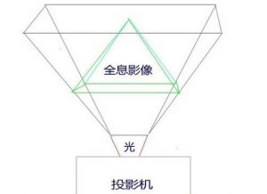 一套全息投影設備的價格是多少?
